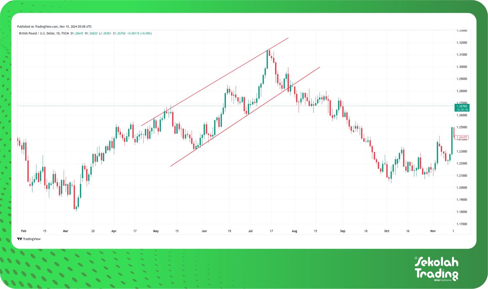 Sekolah Trading